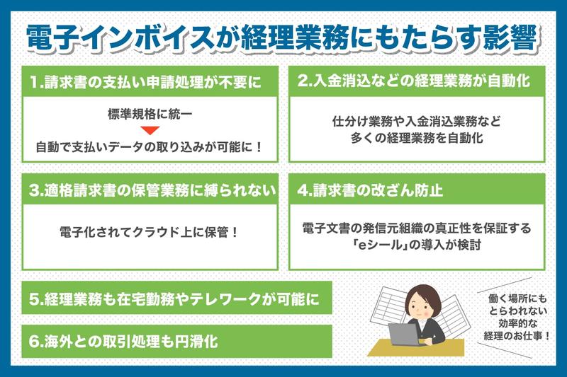 電子インボイスが経理業務にもたらす影響