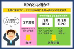 BPOとは？導入するメリット・デメリットを簡単に分かりやすく解説