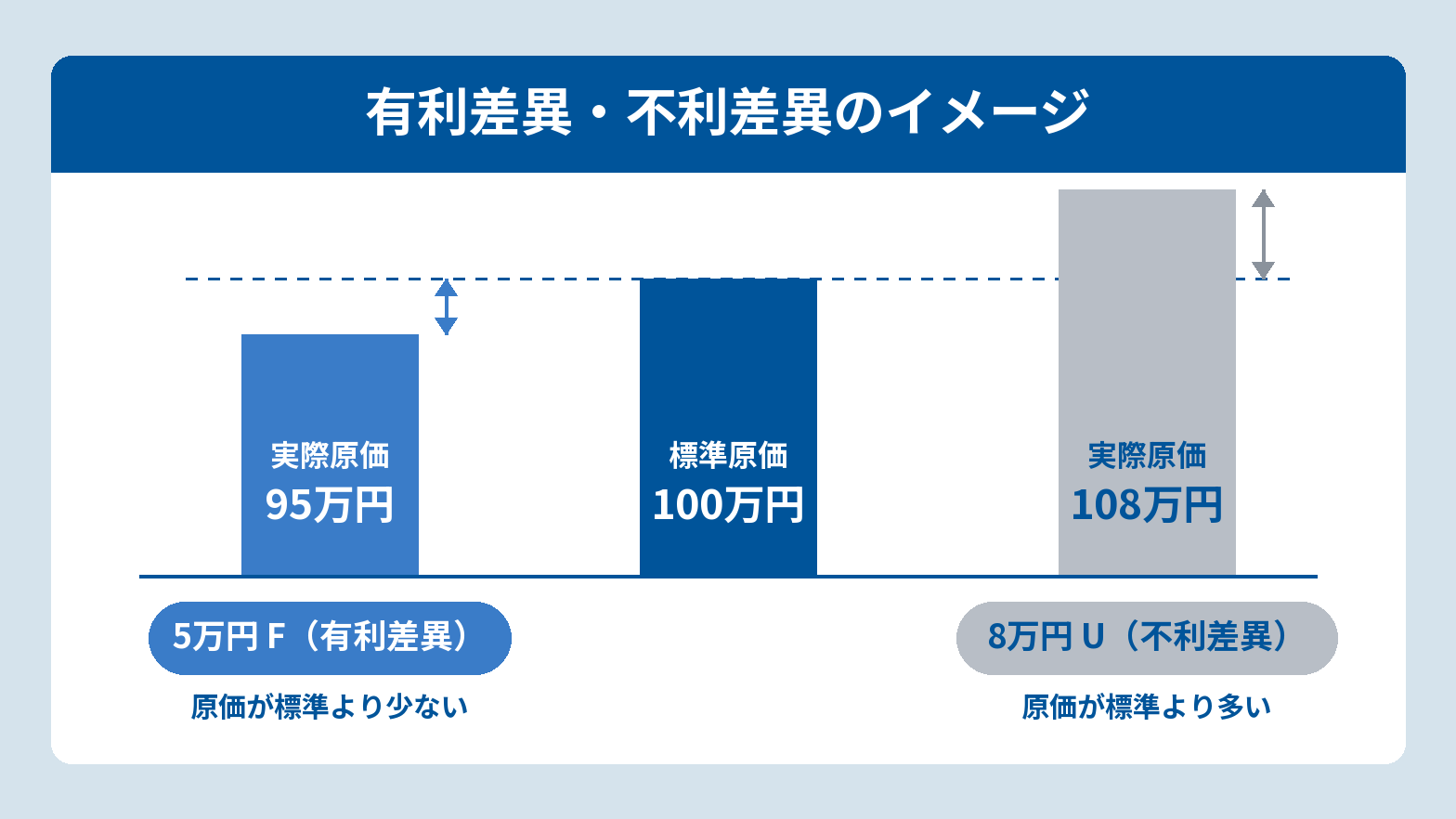 新図2_有利差異不利差異.png