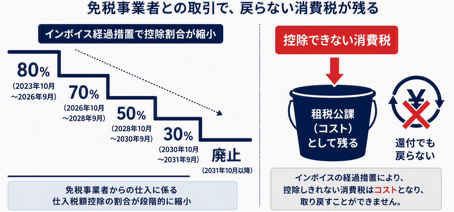 罠②（控除できないコストの罠）_修正.png