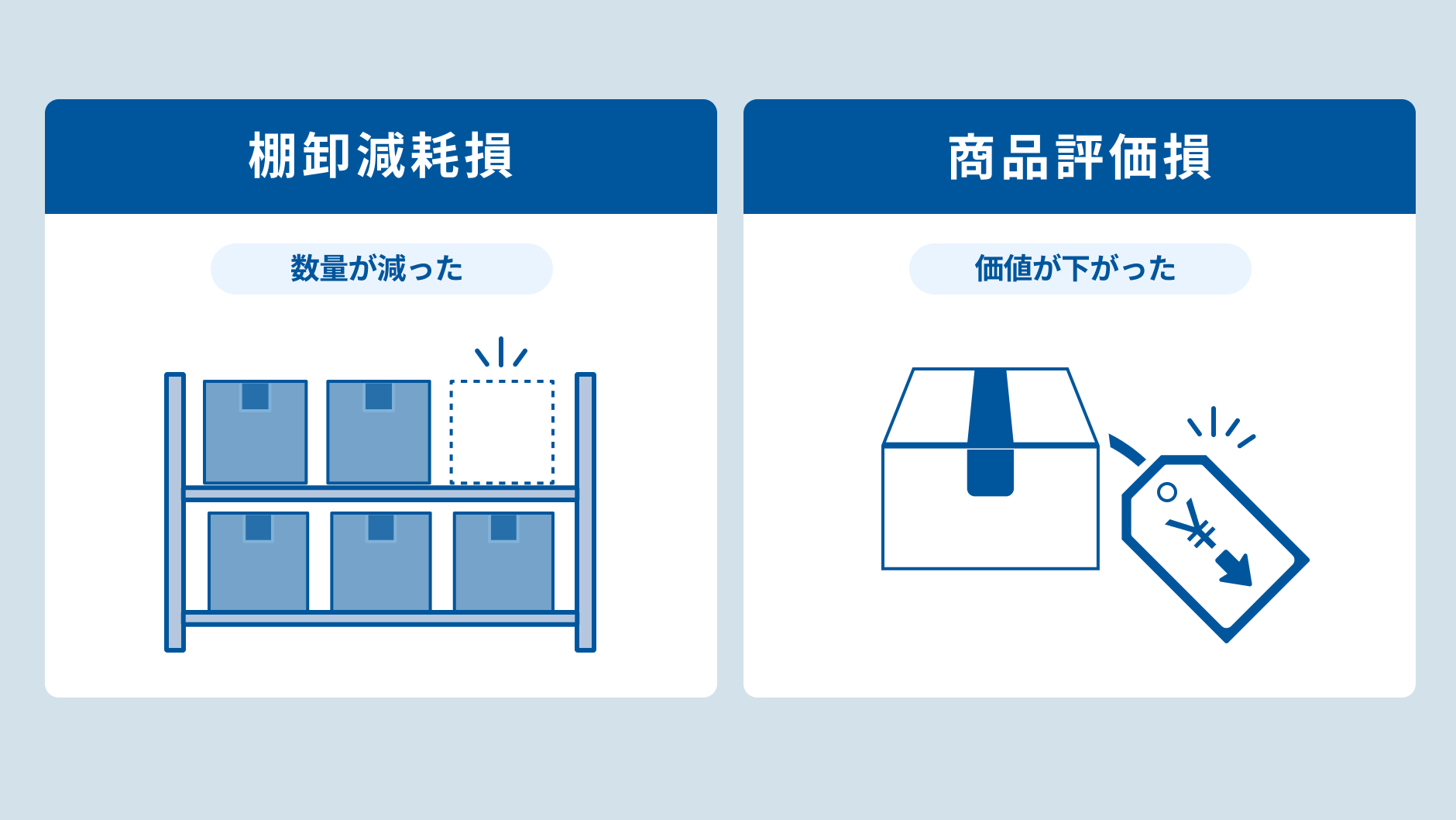 棚卸減耗損と商品評価損の使い分け_イラスト修正_3.png