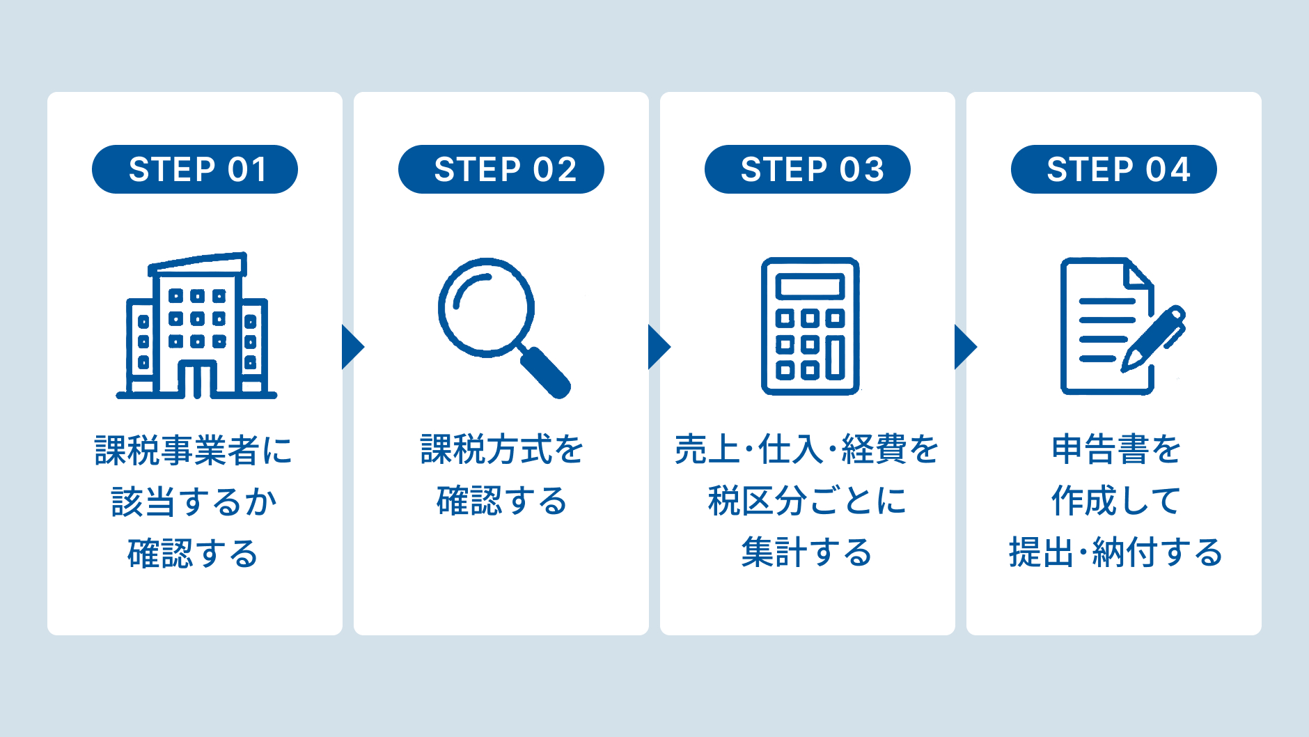 消費税申告の流れ.jpg