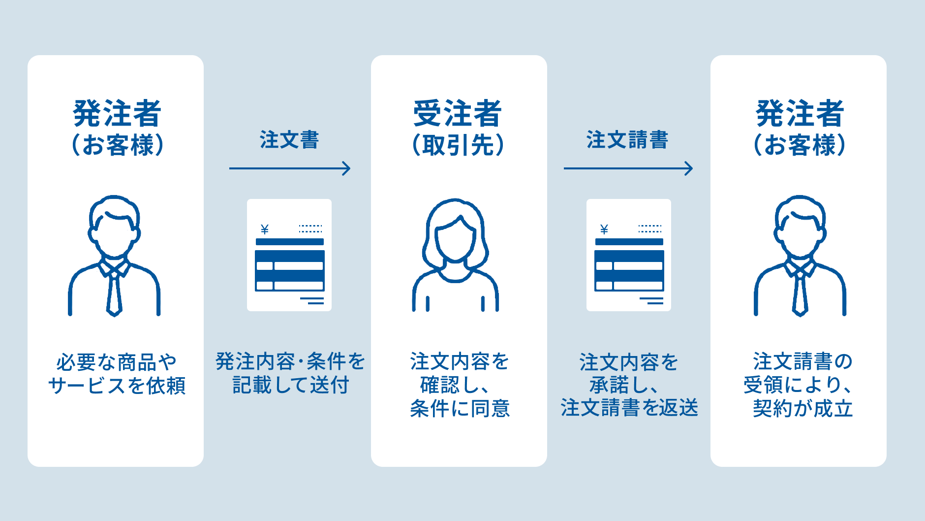 注文請書とは_.jpg