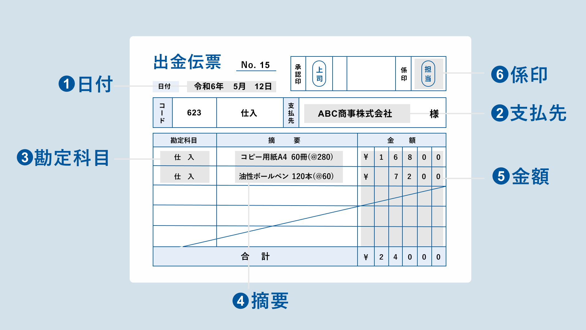 出金伝票の記載項目と書き方.jpg