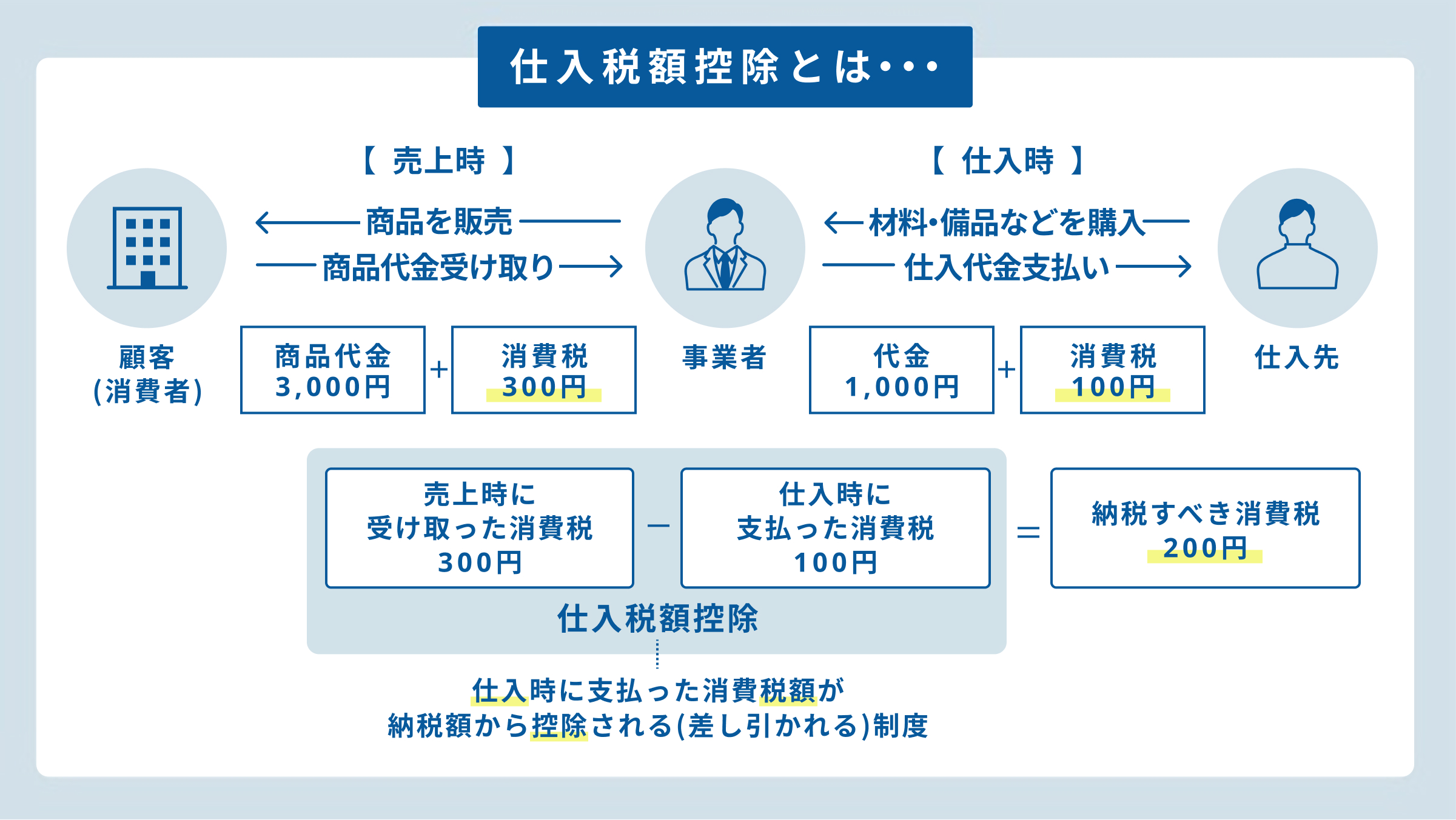 仕入税額控除とは.jpg