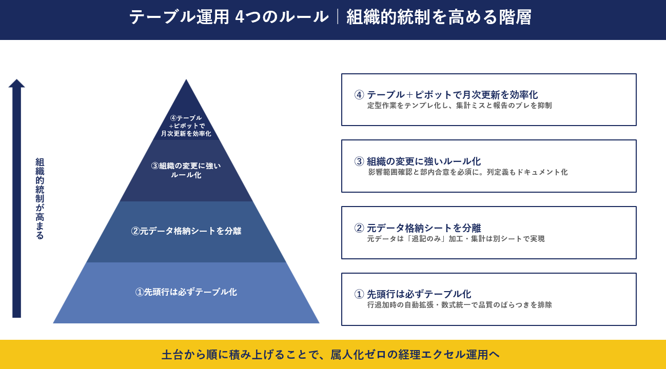 テーブル運用4つのルール.png