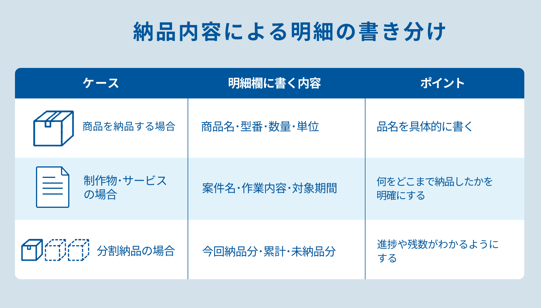 【ケース別】納品書の明細の書き方.png