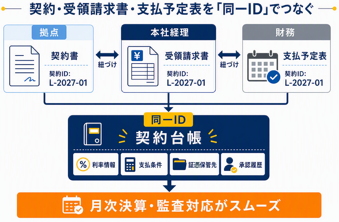 図②「同一ID管理設計図」_修正.png