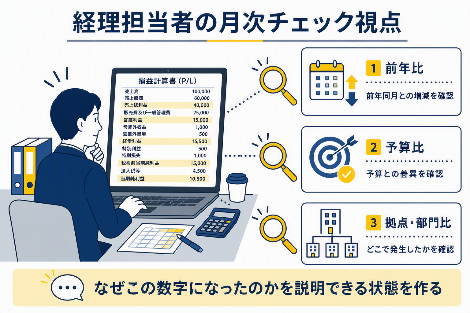 ②経理担当者の月次チェック視点イラスト.png