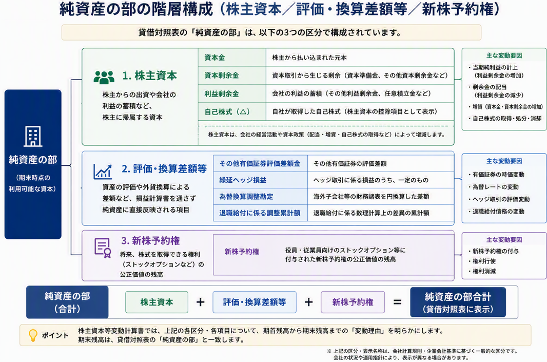 ②「純資産の部の階層構成」_編集.png