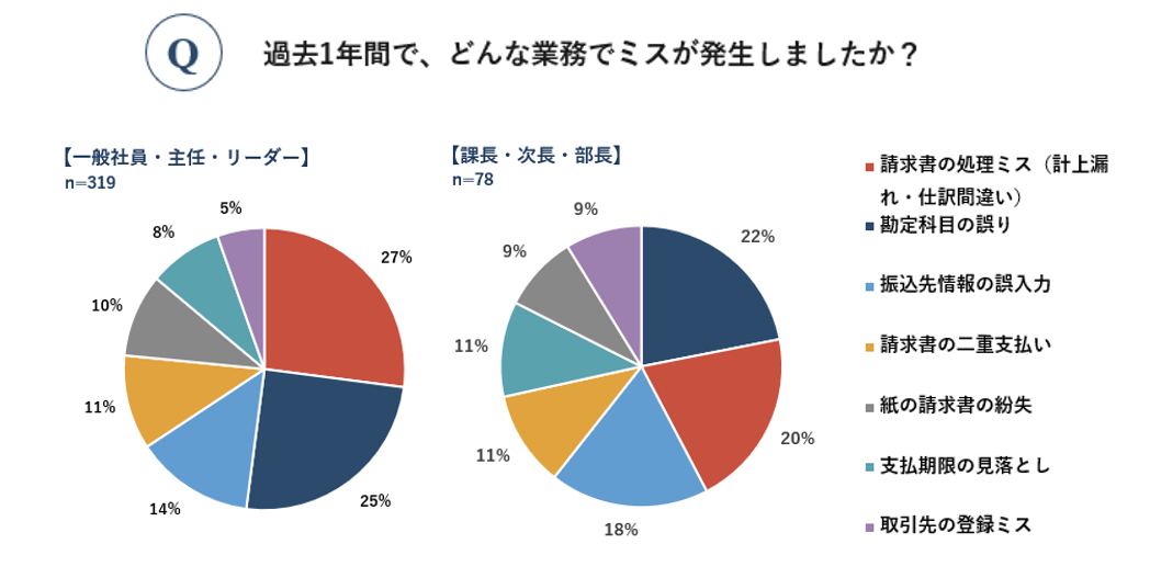 現場担当者_Q1.png