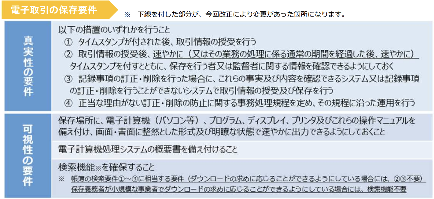真実性・可視性.png