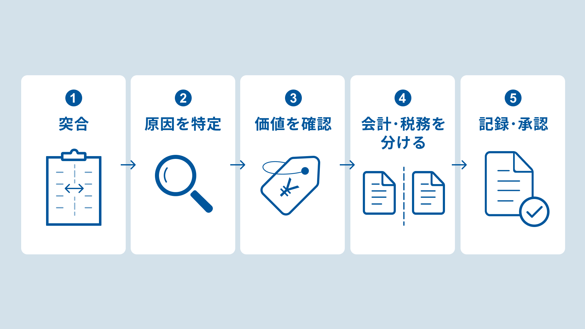 実地棚卸から仕訳までの5ステップ_イラスト修正_1.png