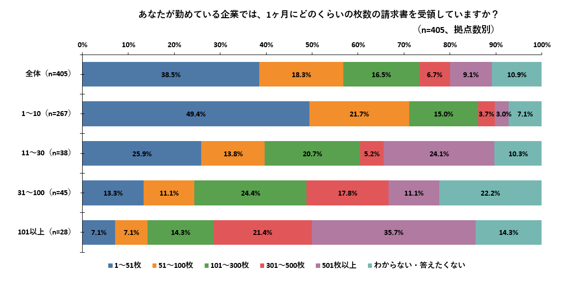 請求書枚数.png