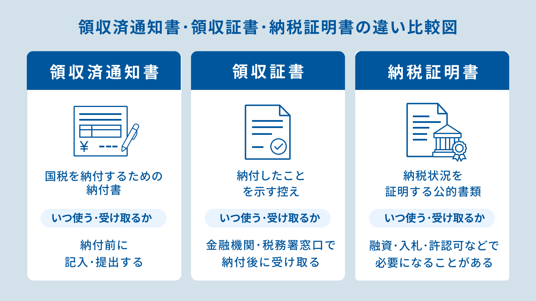 領収済通知書・領収証書・納税証明書の違い比較図.png