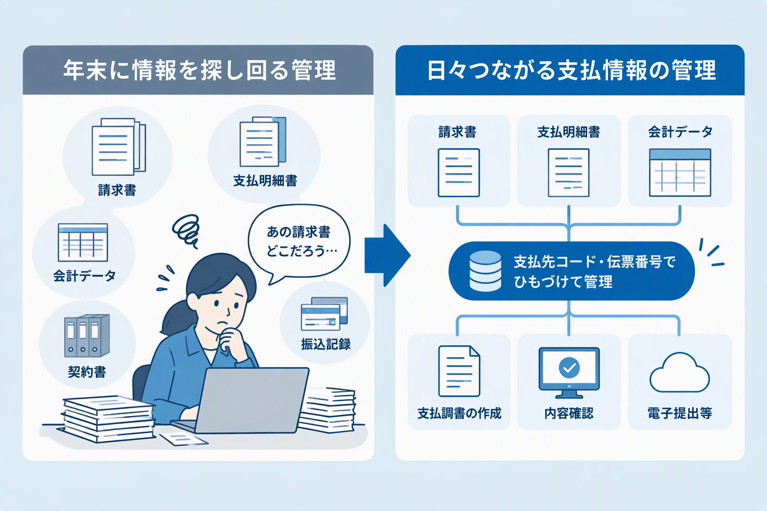 ④日々つながる支払情報の管理.png