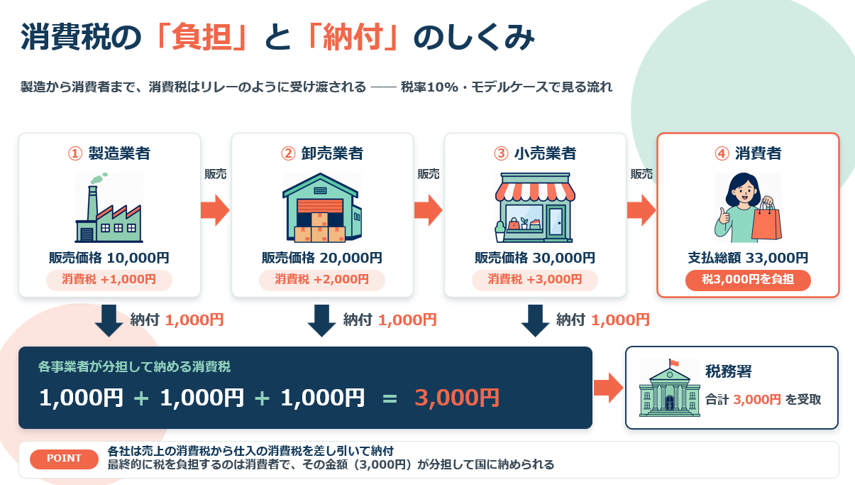 消費税のフロー②.png