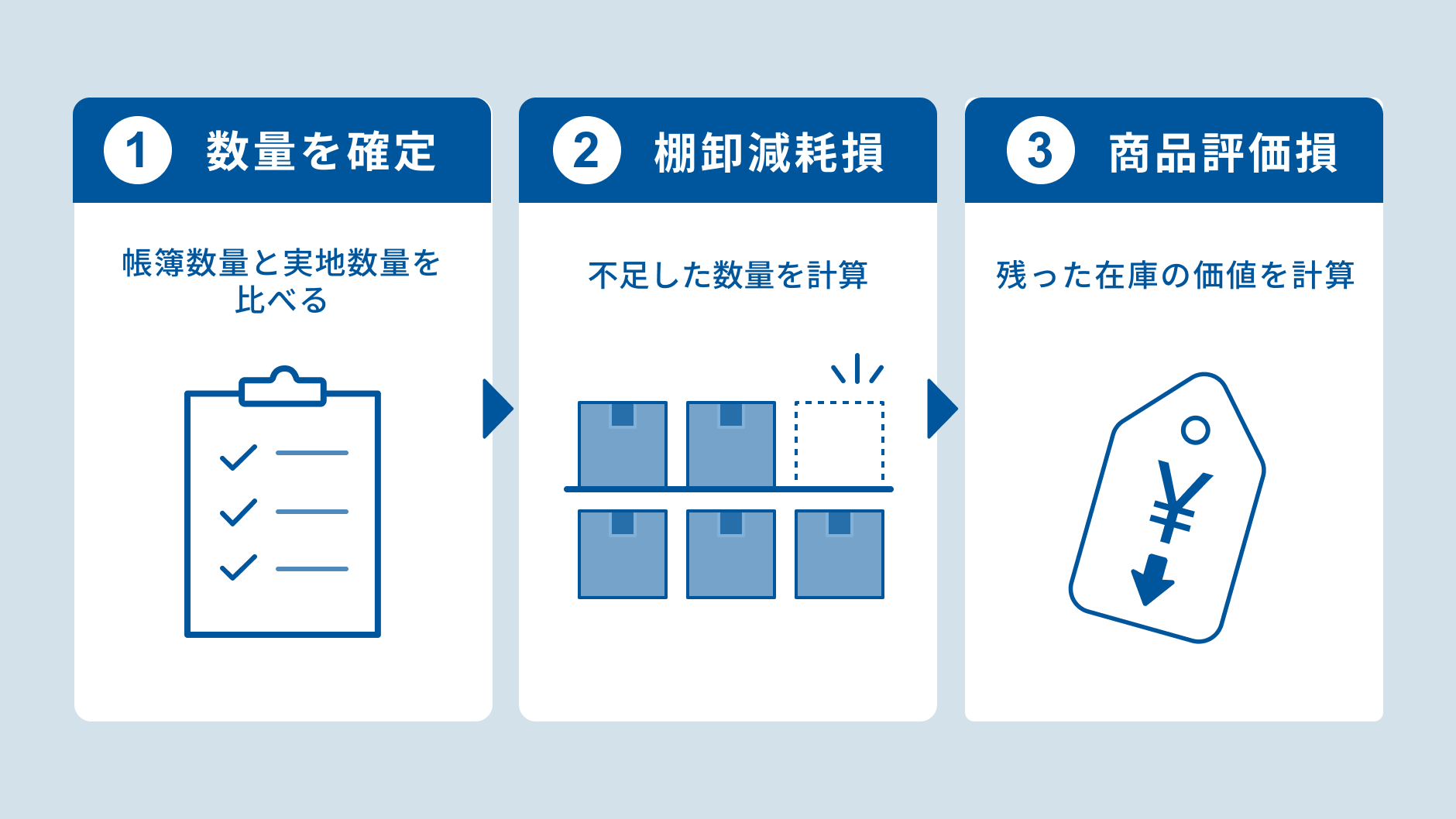 数量を確定→残った在庫を評価_イラスト修正_2.png