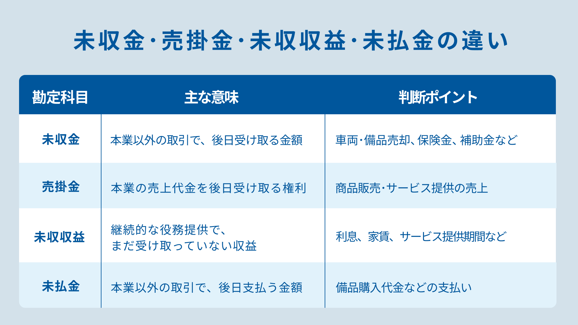 未収金と混同しやすい勘定科目との違い.png