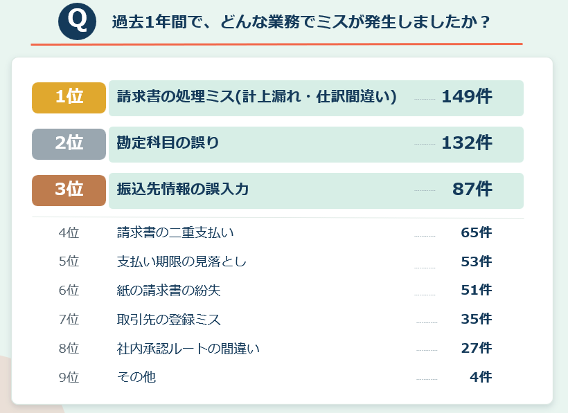 経理ミス_ランキング.png