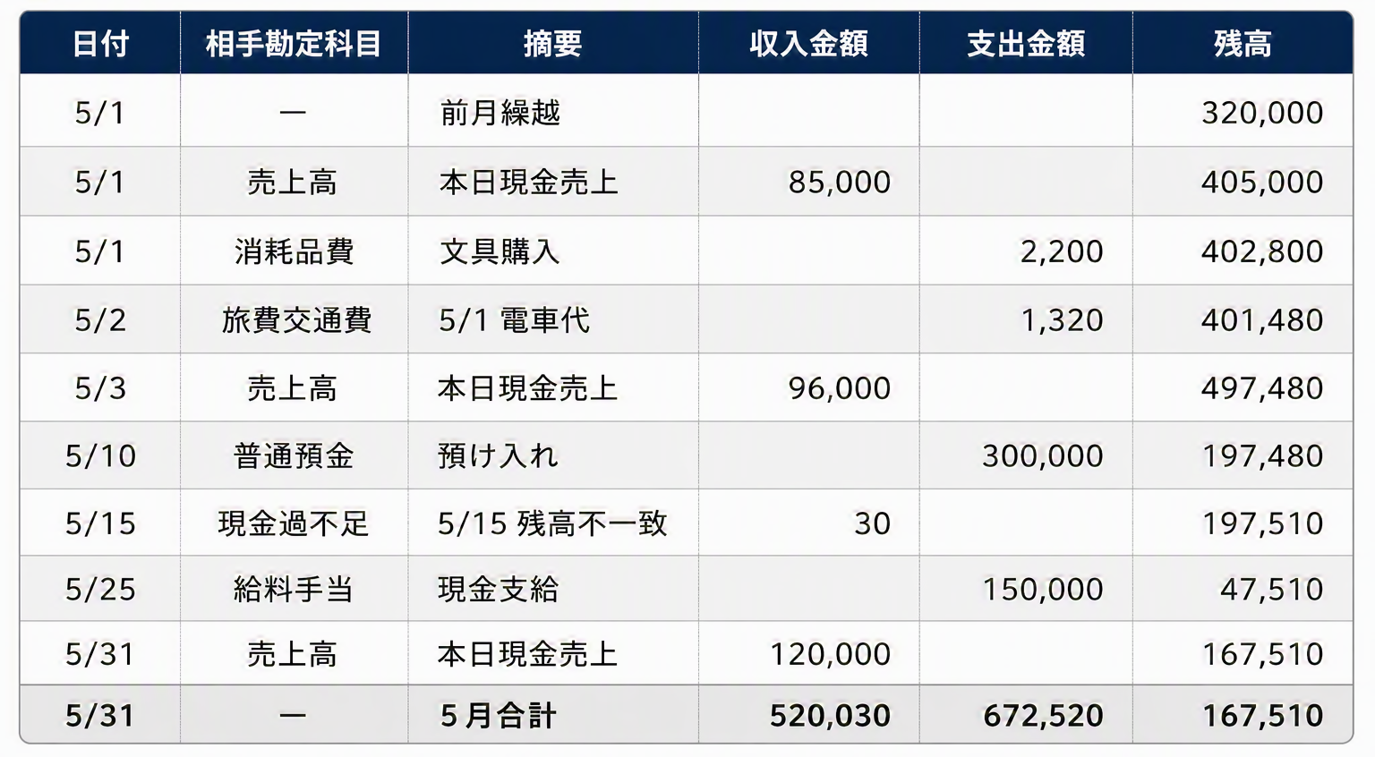 現金出納帳サンプル_データのみ①.png
