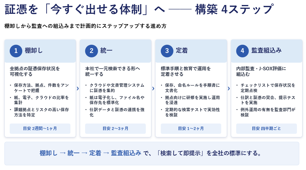 オンライン税務調査②_PPT.png