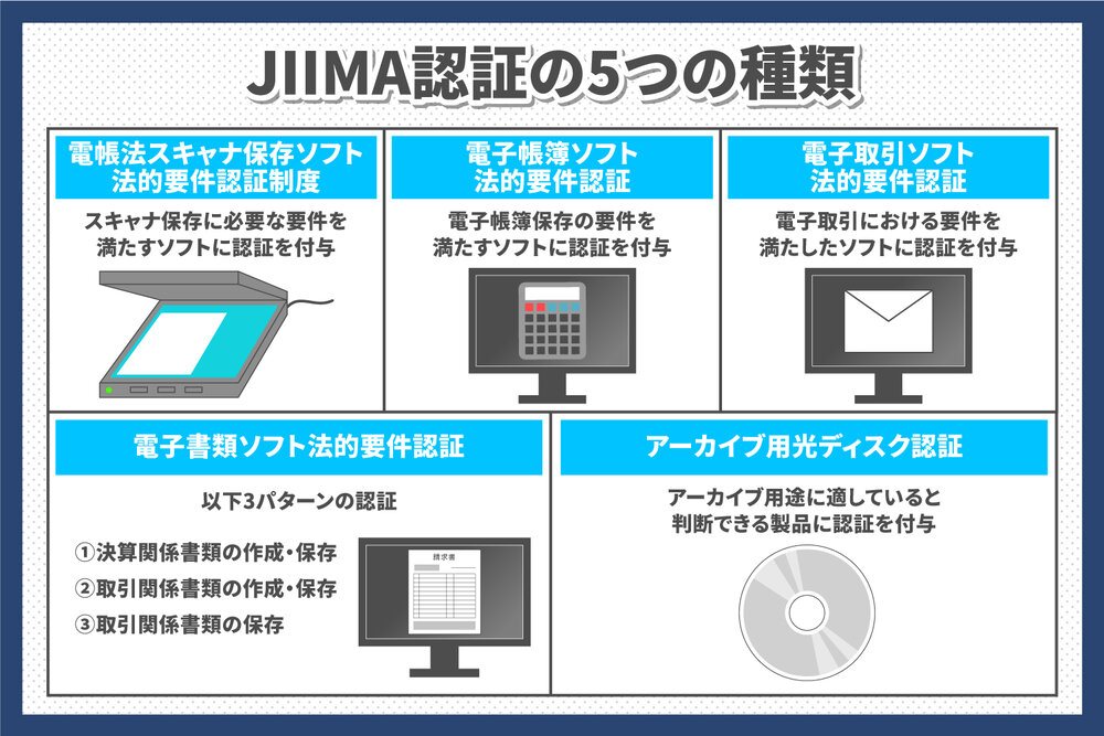 JIIMA認証の5つの種類