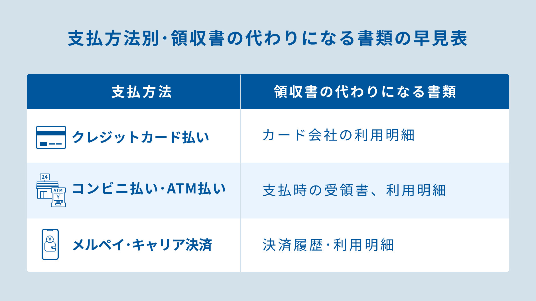 支払い方法別・領収書の代わりになる書類の早見表.png