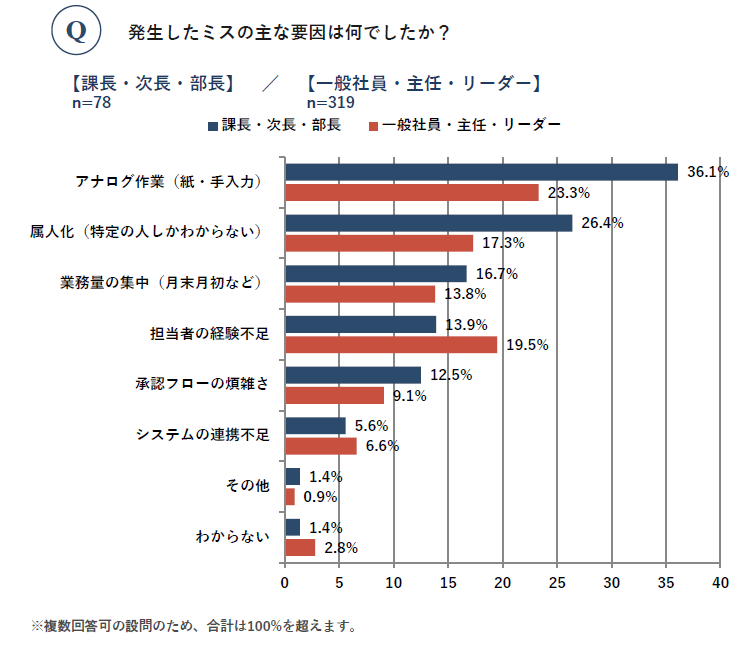 役職_Q3_修正.png