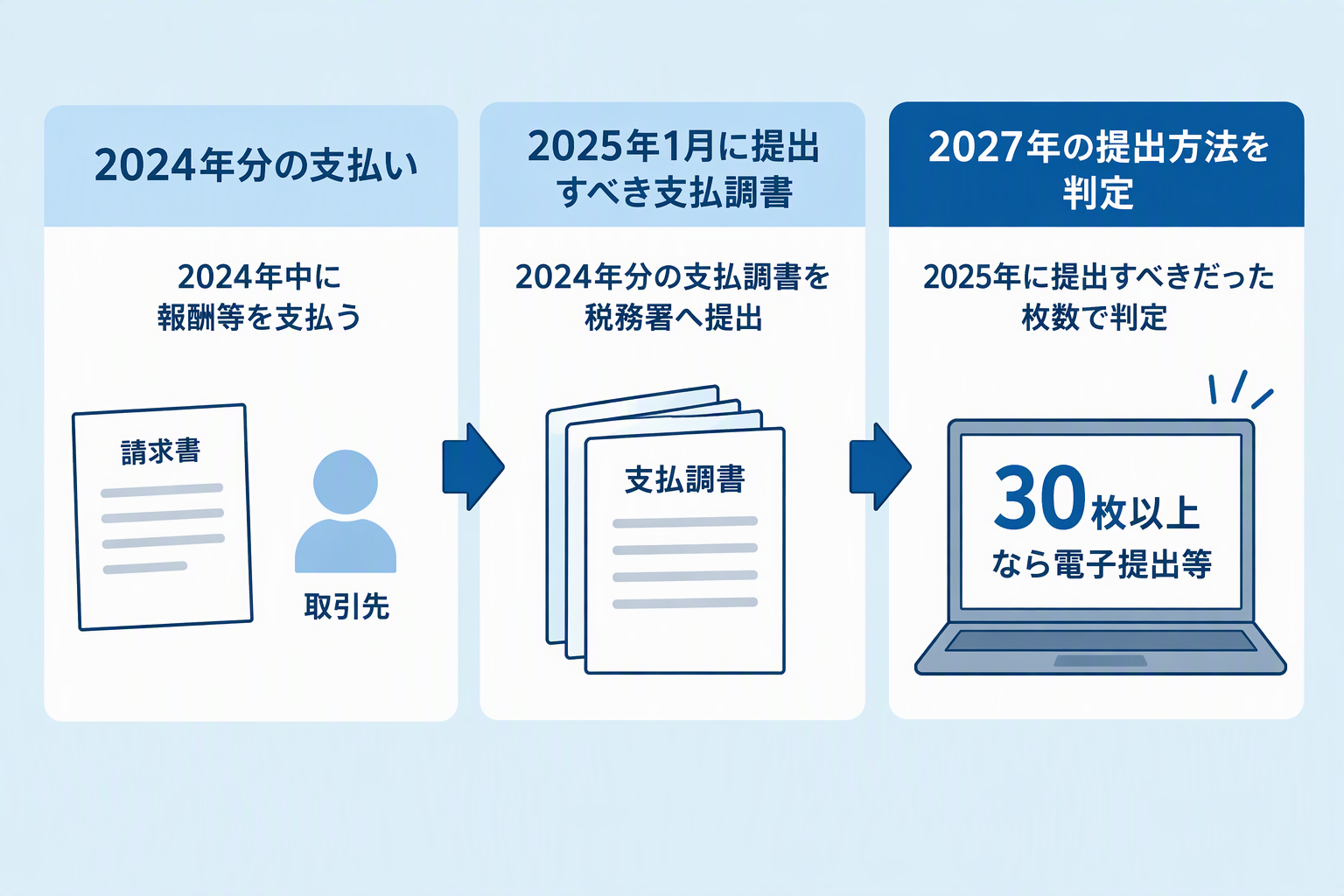 ②2027年の対象判定に使う年.png