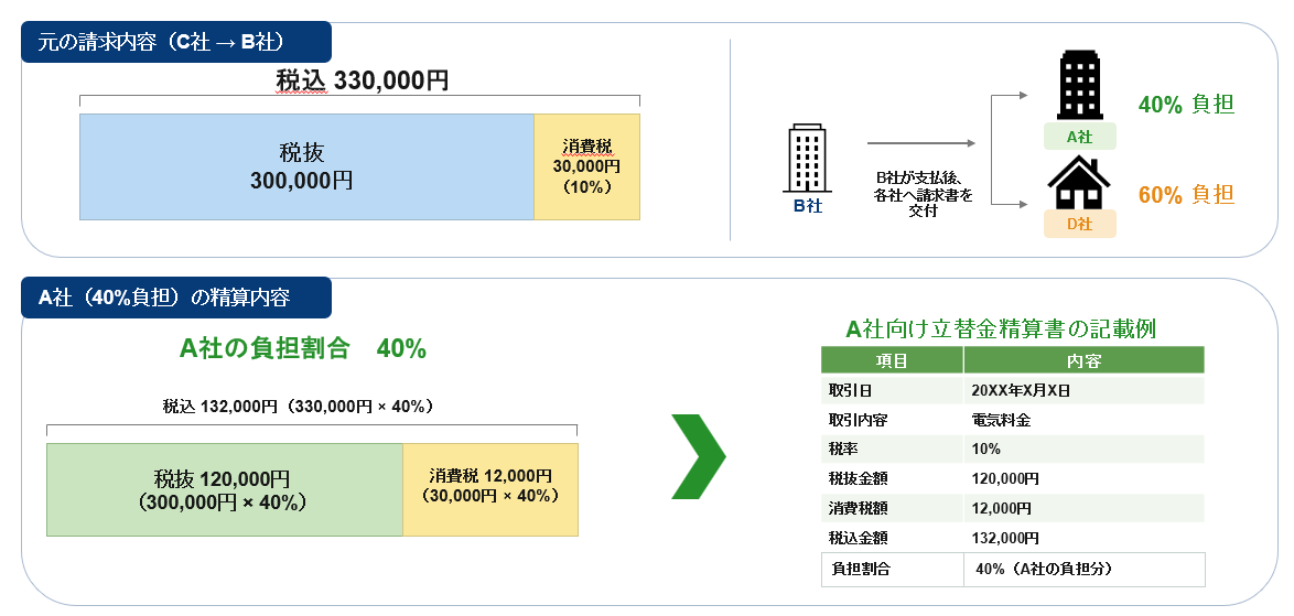 図3(按分の面積図)_修正.png