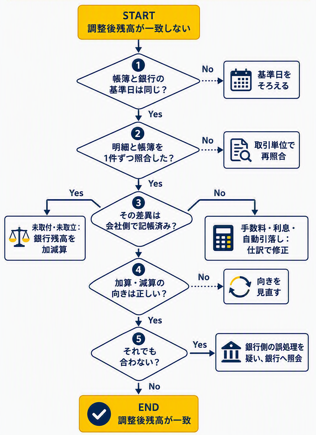 確認フロー.png