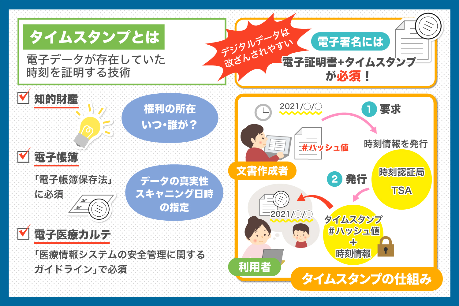 タイムスタンプをpdfに付与する方法や用途について解説 請求abc