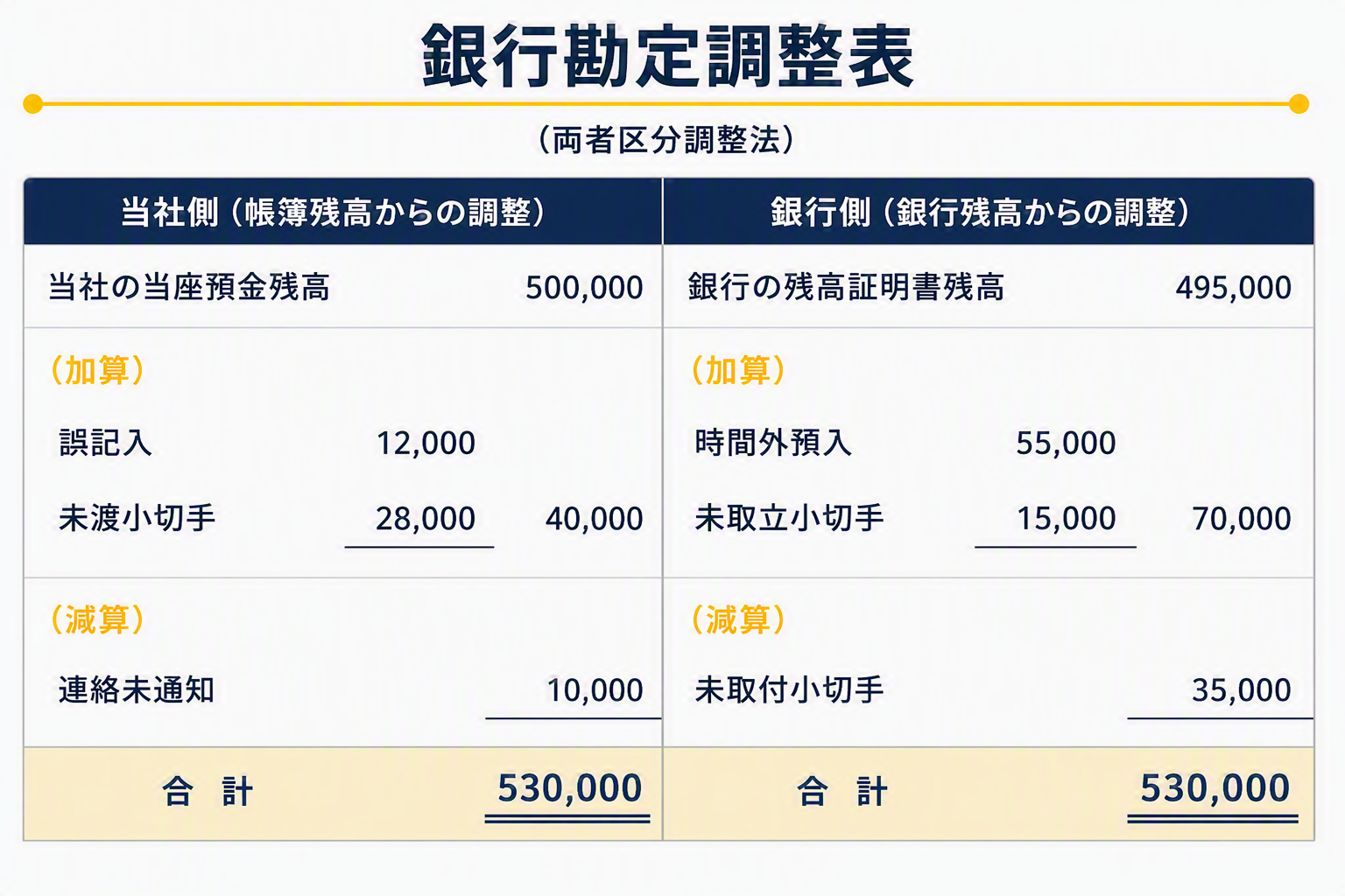 銀行勘定調整表_フル.png