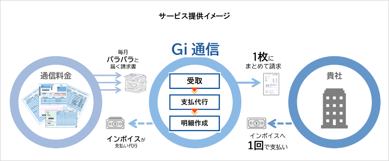 Ｇｉ3.png