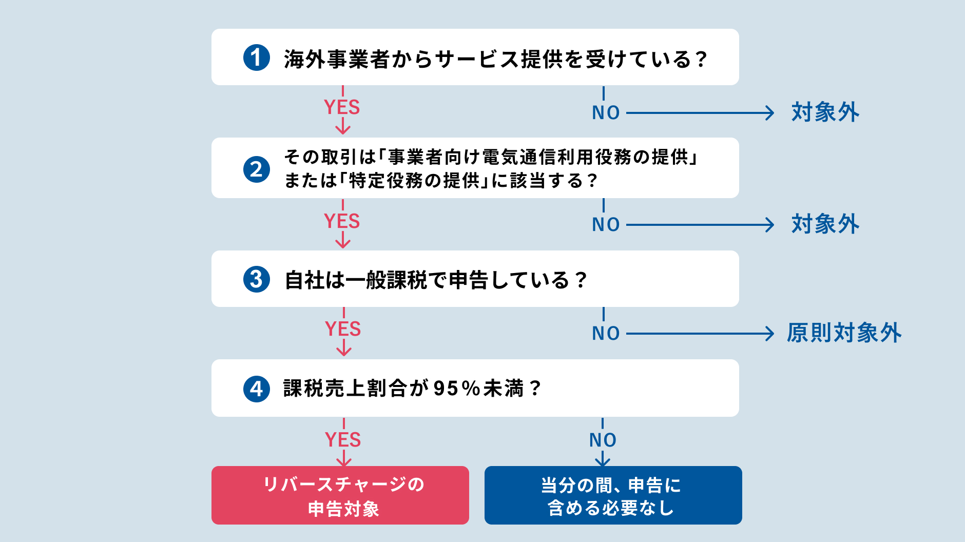 リバースチャージ方式の対象になる事業者は? 1.jpg