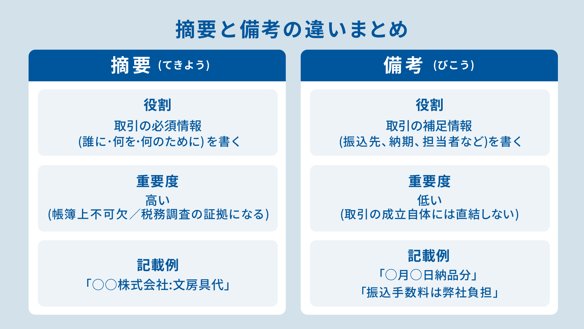 摘要と備考の違いまとめ.jpg