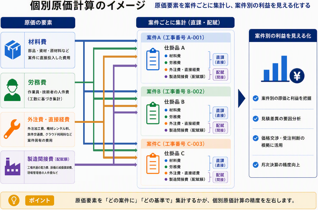 原価計算のイメージ_最終.png