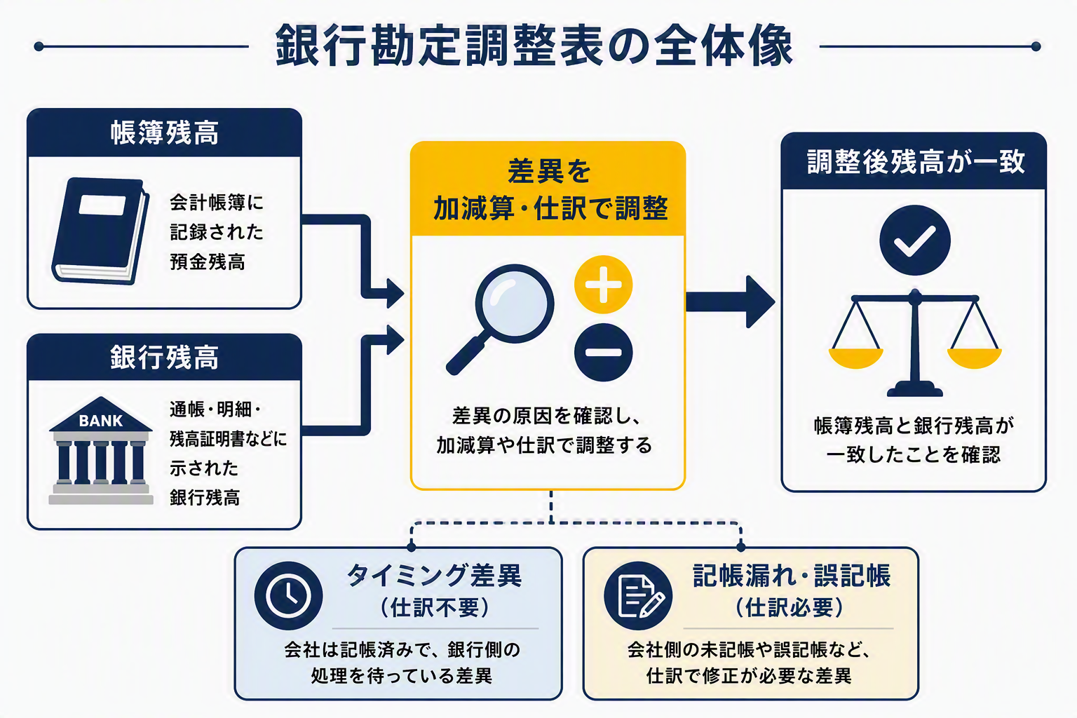 図版①(全体像フロー).png