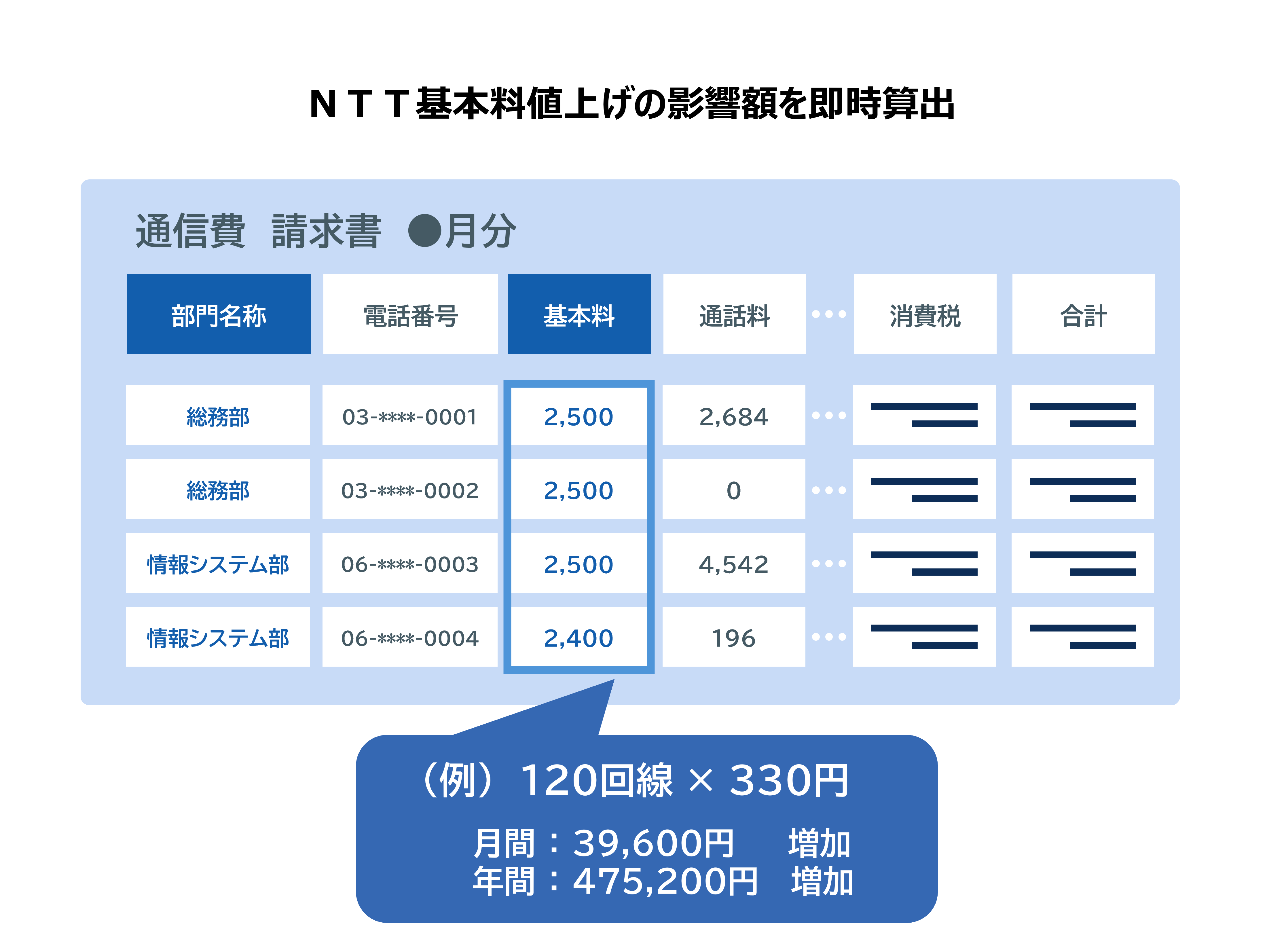 ＮＴＴ値上げ.png