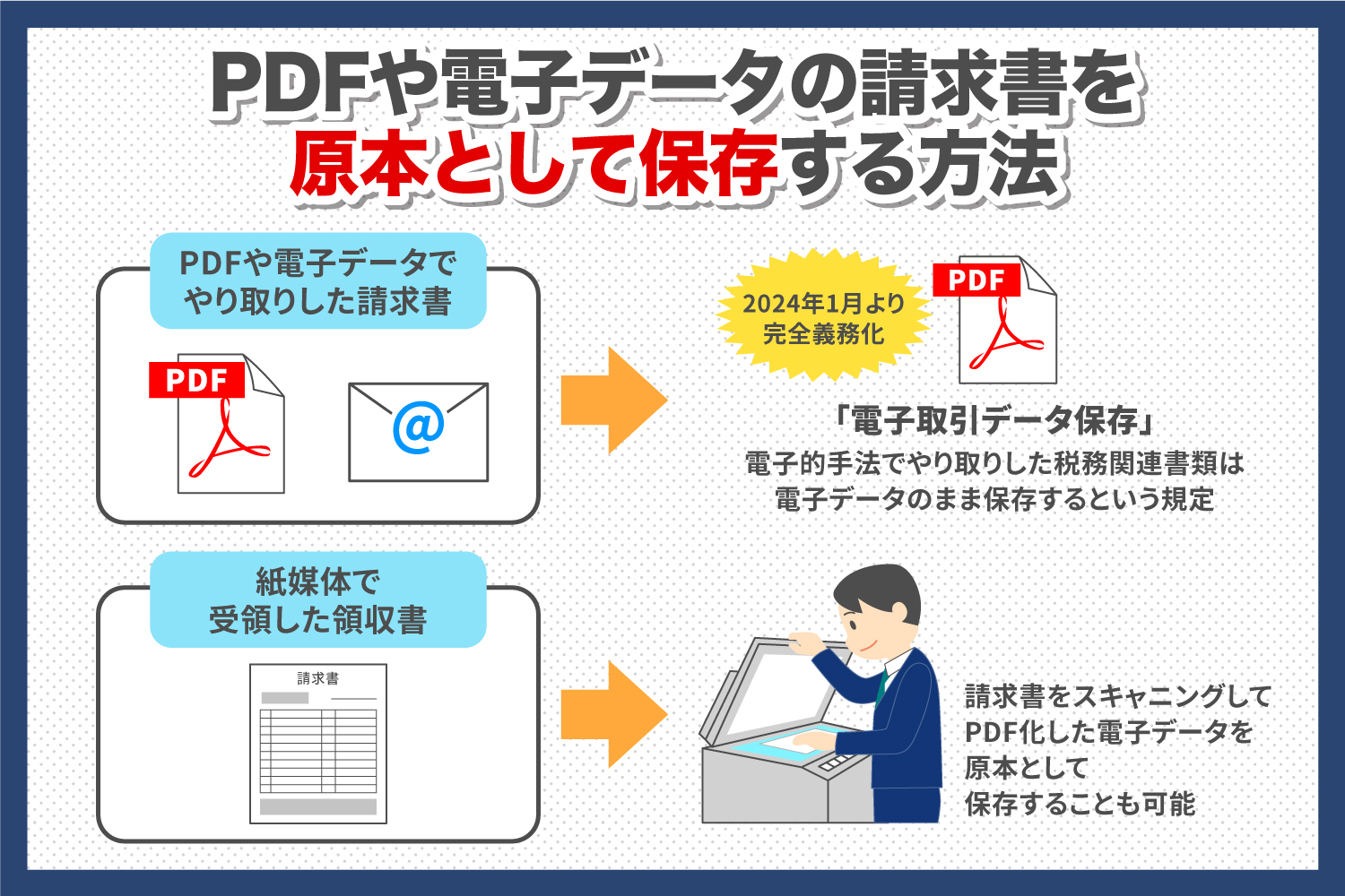 PDF等の電子請求書を原本として保存する方法