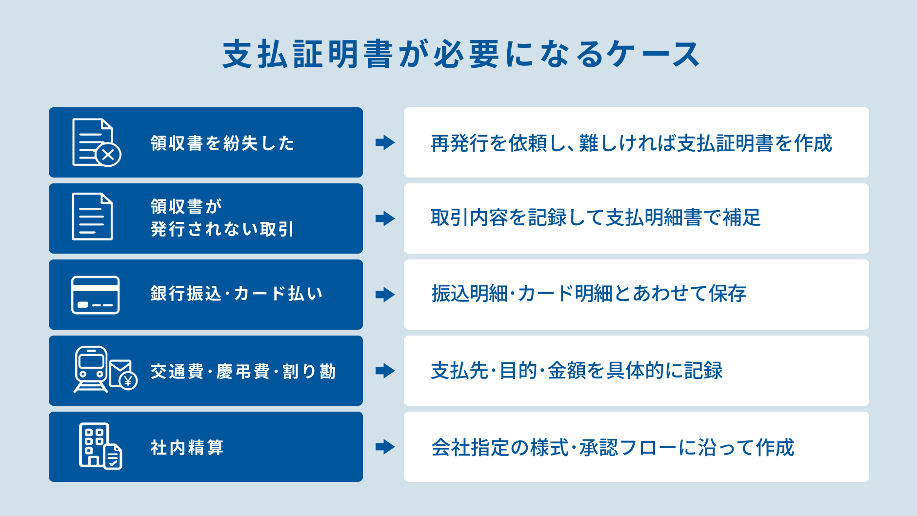 支払証明書が必要になるケース.jpg