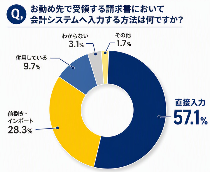 調査レポート貼り付け①.png