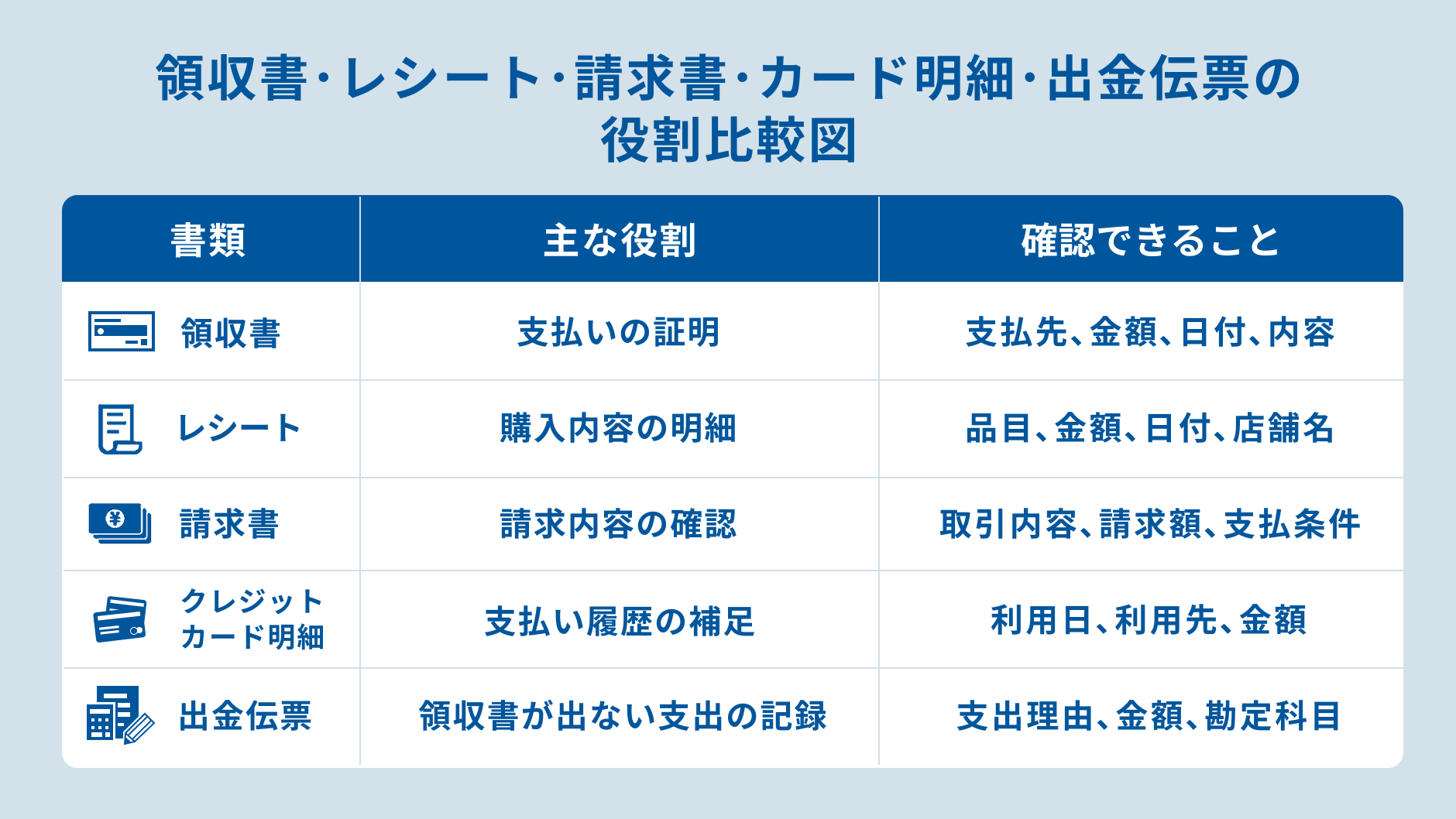 領収書・レシート・請求書・クレジットカード明細・出金伝票の違い.png
