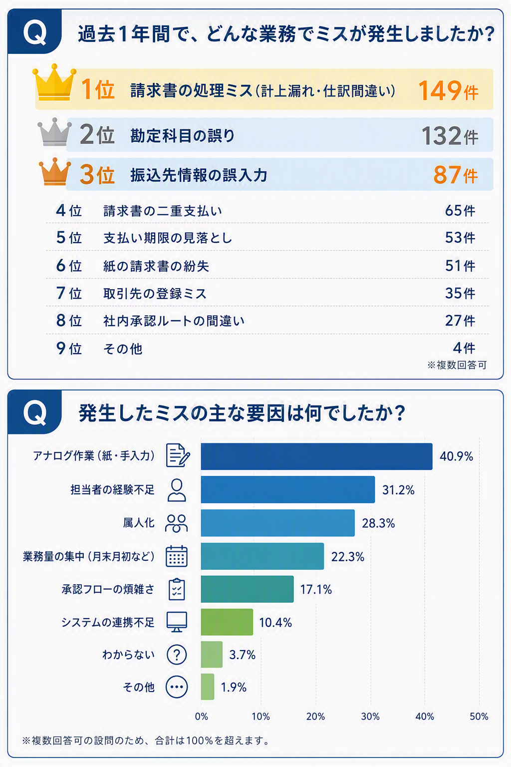 経理ミス_アイキャッチ_加工.png