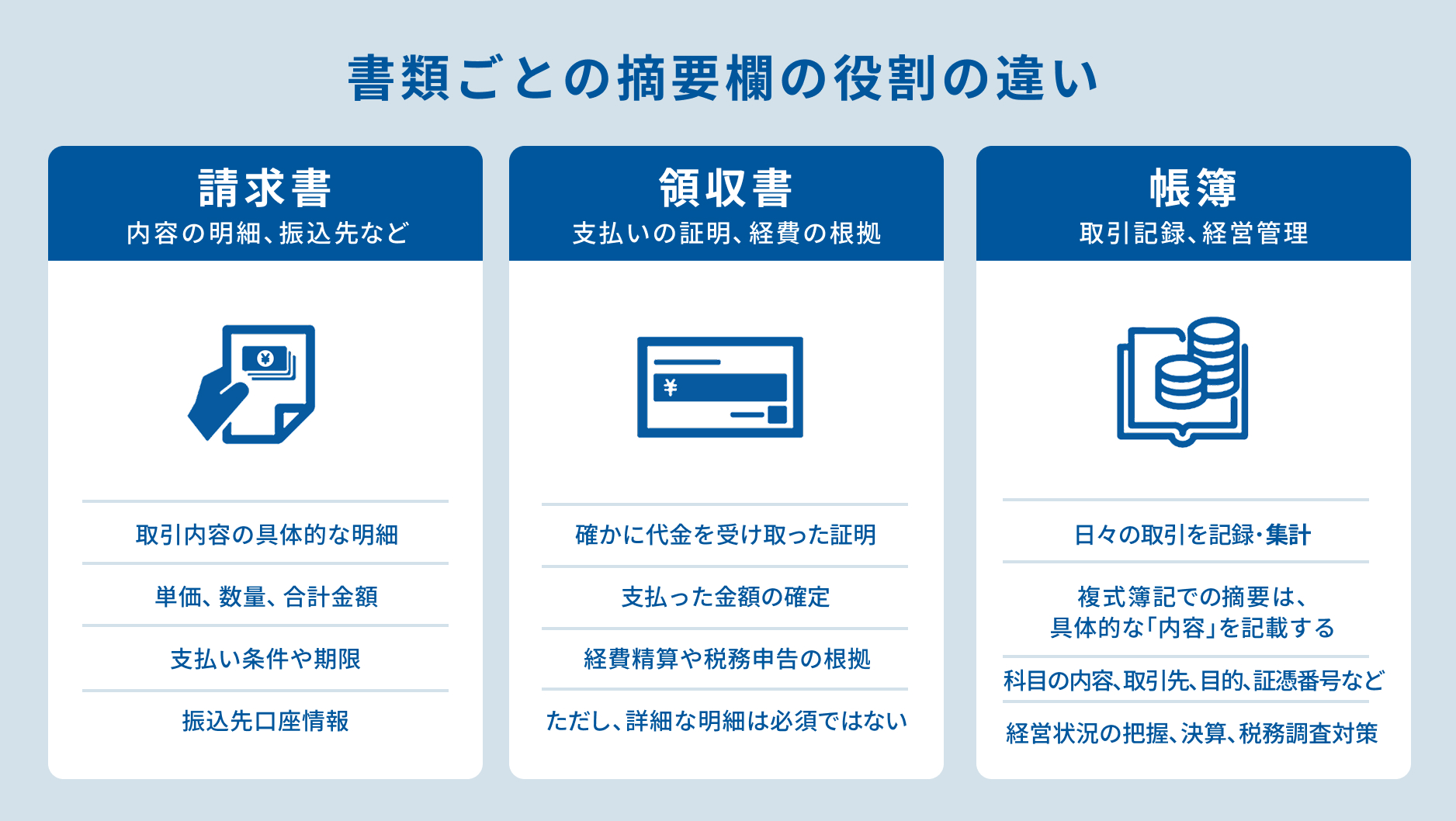 書類ごとの摘要欄の役割の違い.jpg