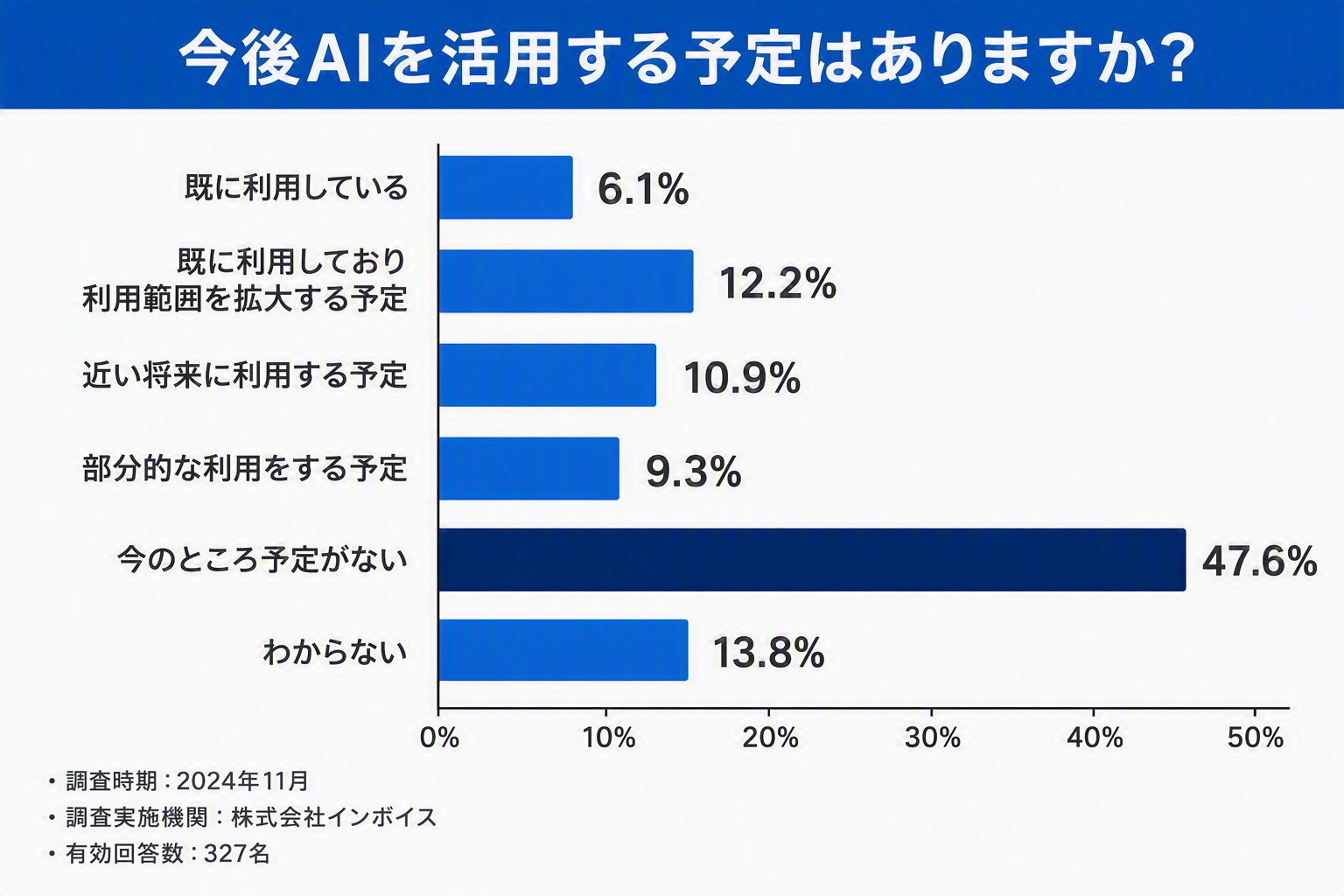 インボイス_生成AIアンケート結果.png