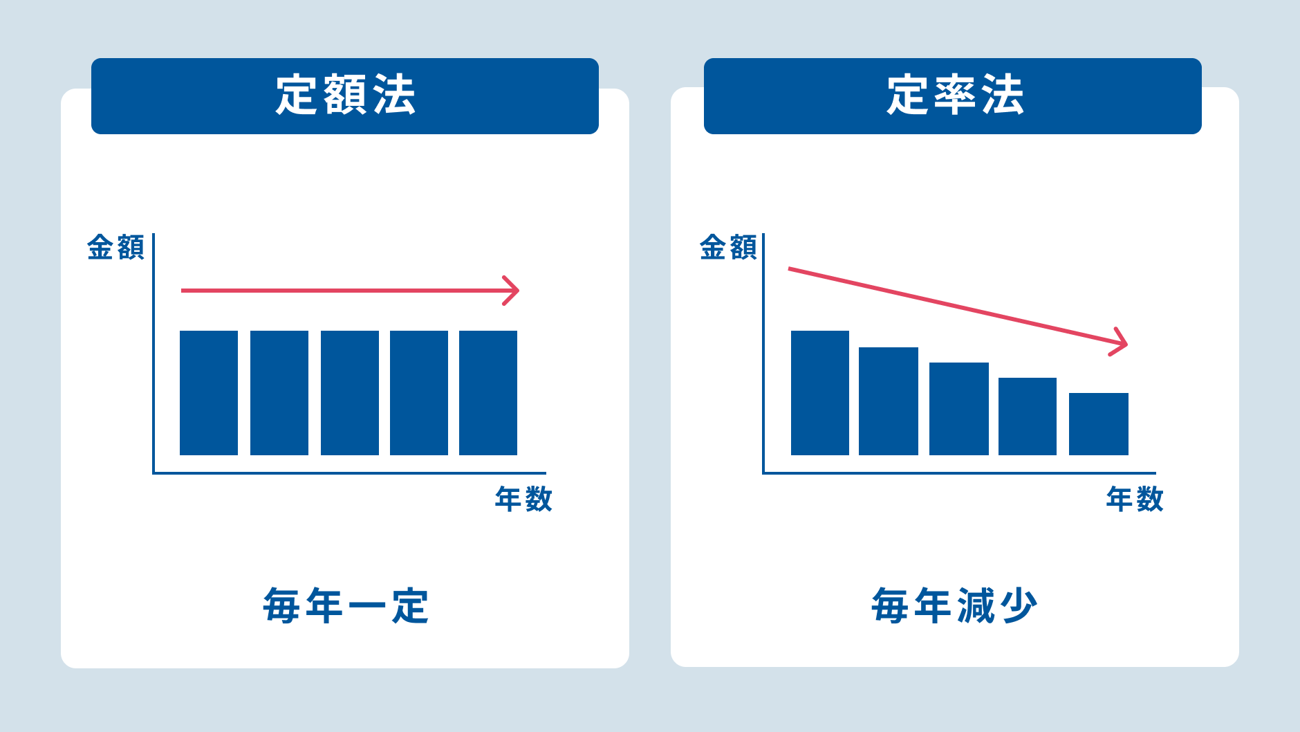 減価償却費の計算方法.png