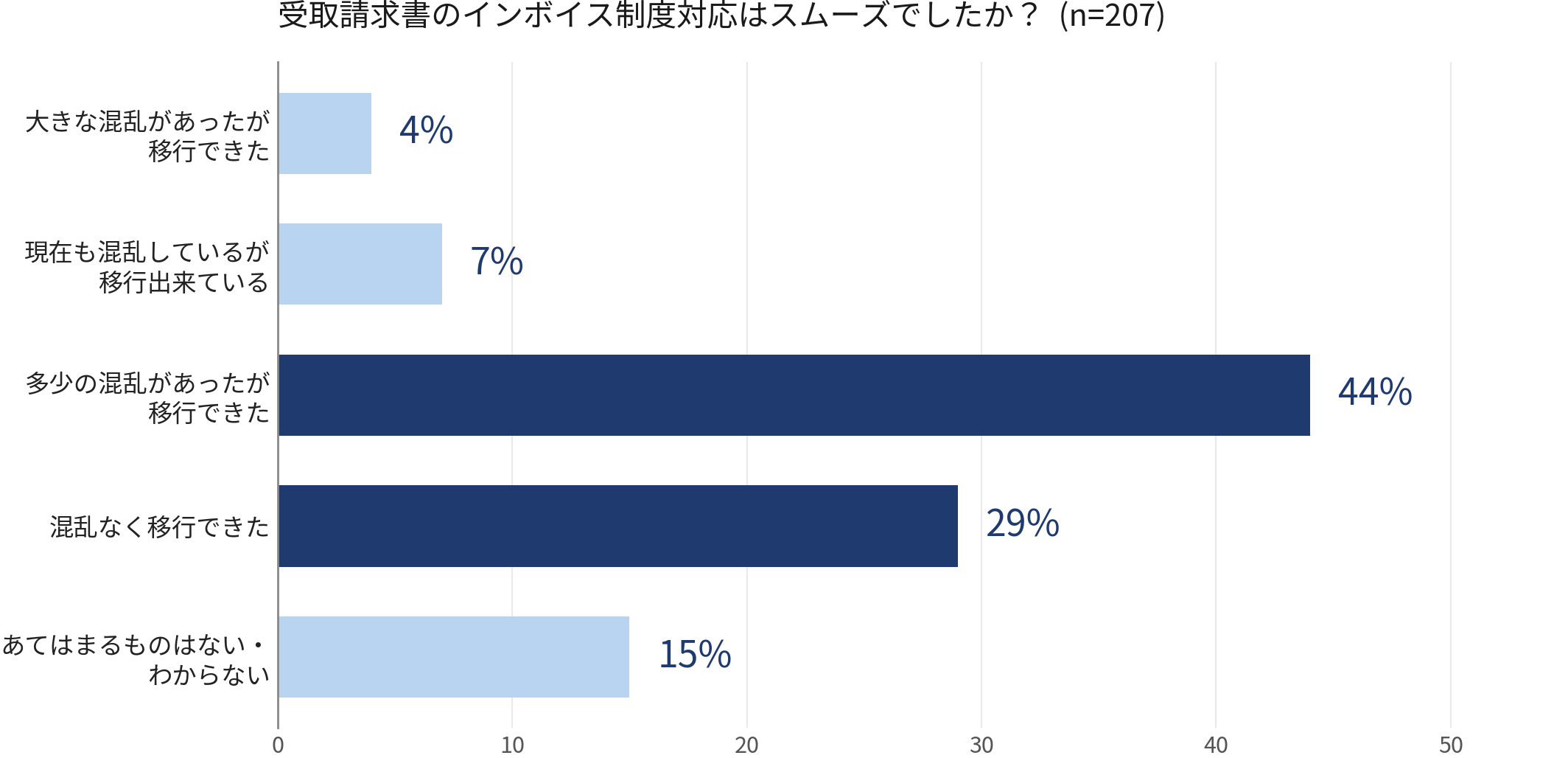 インボイス制度の調査_加工.png