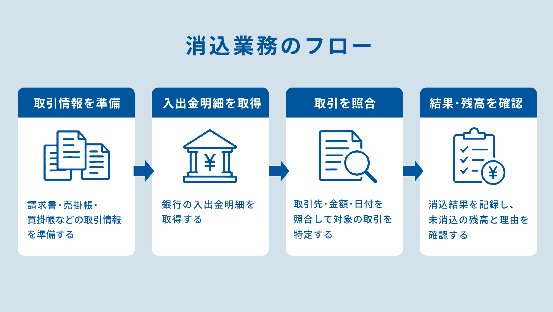 消込業務のフロー.jpg